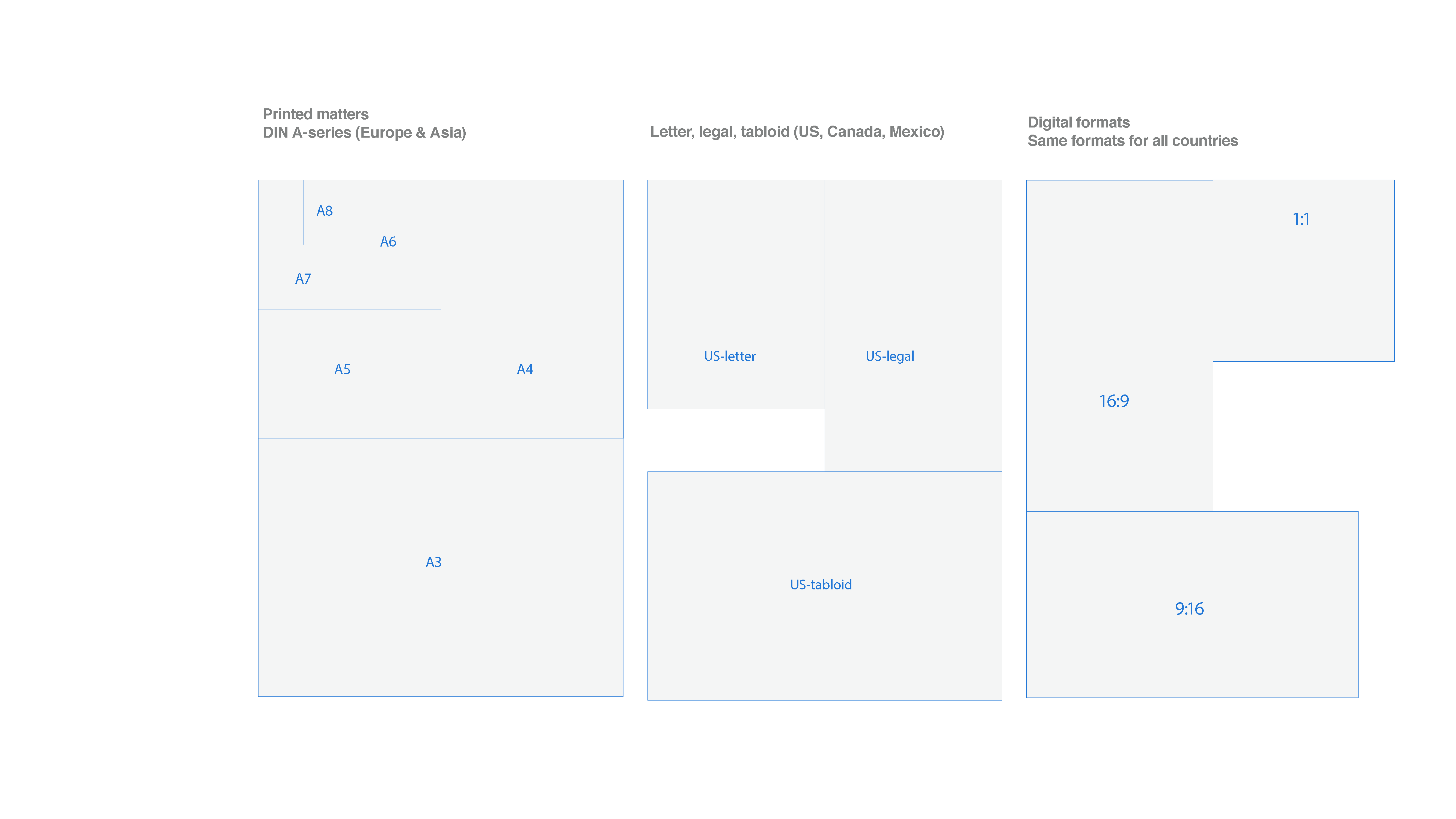 Common Format Layout Image Print